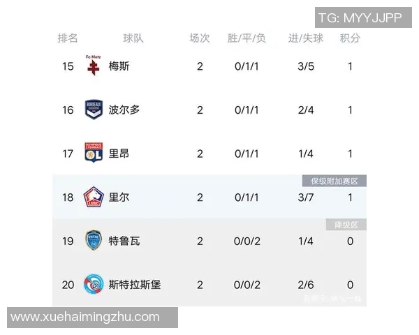 北京篮球队强势领跑大师赛积分榜目前积分高达83分